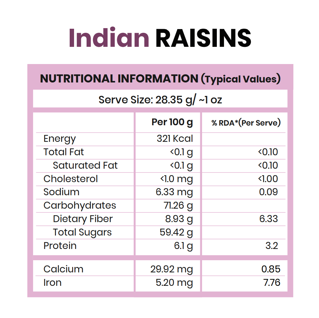Indian Raisins Seedless – Grocery Farm