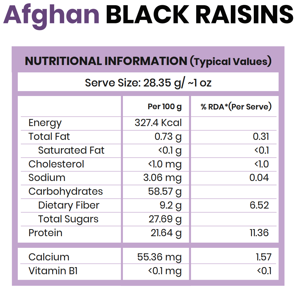 Buy Go Real Black Afghani & Chandukahni Raisins (250 gm x 2 packs