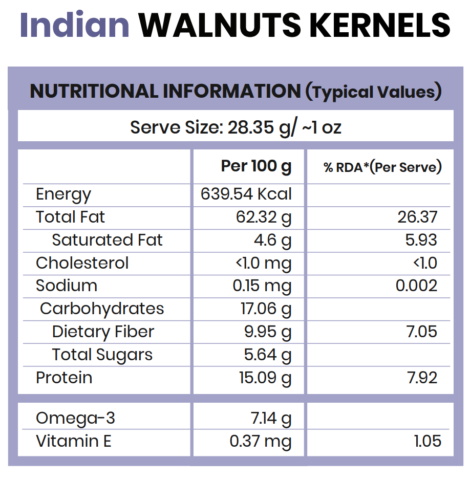 Indian Walnut Kernels 200 g Pack of 25